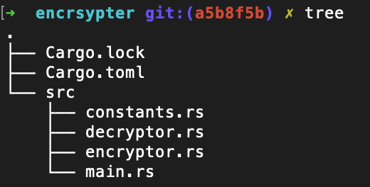 Cargo.lock, Cargo.toml, src/, constants.rs, decryptor.rs, encryptor.rs and main.rs. No Cucumber tests yet.